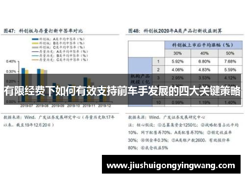有限经费下如何有效支持前车手发展的四大关键策略