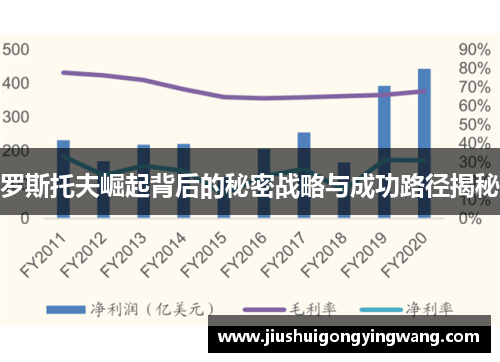 罗斯托夫崛起背后的秘密战略与成功路径揭秘 罗斯托夫崛起背后的秘密战略与成功路径揭秘
