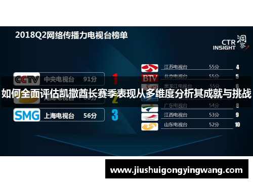 如何全面评估凯撒酋长赛季表现从多维度分析其成就与挑战