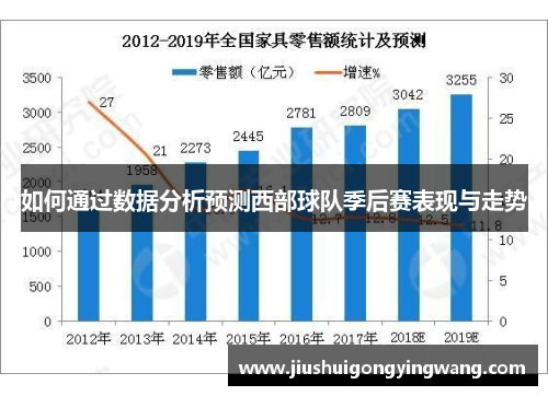 如何通过数据分析预测西部球队季后赛表现与走势